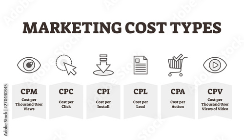 Marketing cost types vector illustration. BW outlined promotion expenditure