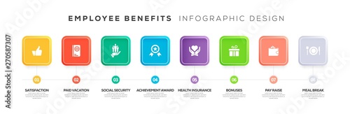 EMPLOYEE BENEFITS INFOGRAPHIC CONCEPT