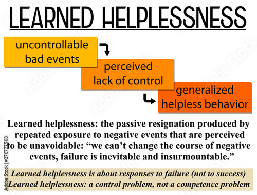 learned helplessness