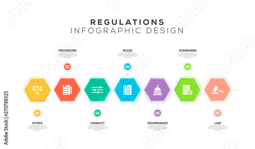 REGULATIONS INFOGRAPHIC DESIGN