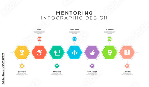 MENTORING INFOGRAPHIC DESIGN