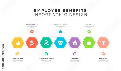 EMPLOYEE BENEFITS INFOGRAPHIC DESIGN