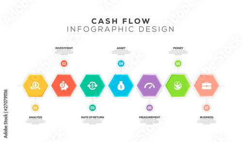 CASH FLOW INFOGRAPHIC DESIGN