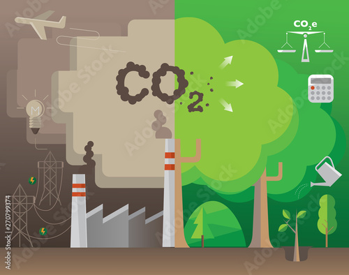 Infographic of Carbon Offset concept: Planting of trees to absorb CO2 in compensation of same amount produced.