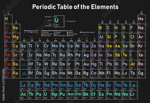 Periodic Table of the Elements