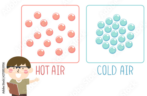 Kid Boy Hot Cold Air Molecule Illustration