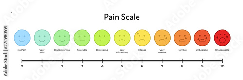 Vector flat horizontal pain measurement scale. Colorful icon set of emotions from happy blue to red crying with meter. Ten gradation form no pain to unspeakable. Medical pain test.