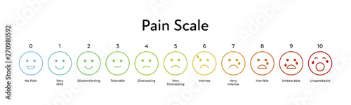 Vector flat horizontal pain measurement scale. Colorful outline icon set of emotions from happy blue to red weeping. Ten gradation form no pain to unspeakable UI design element for medical pain test.
