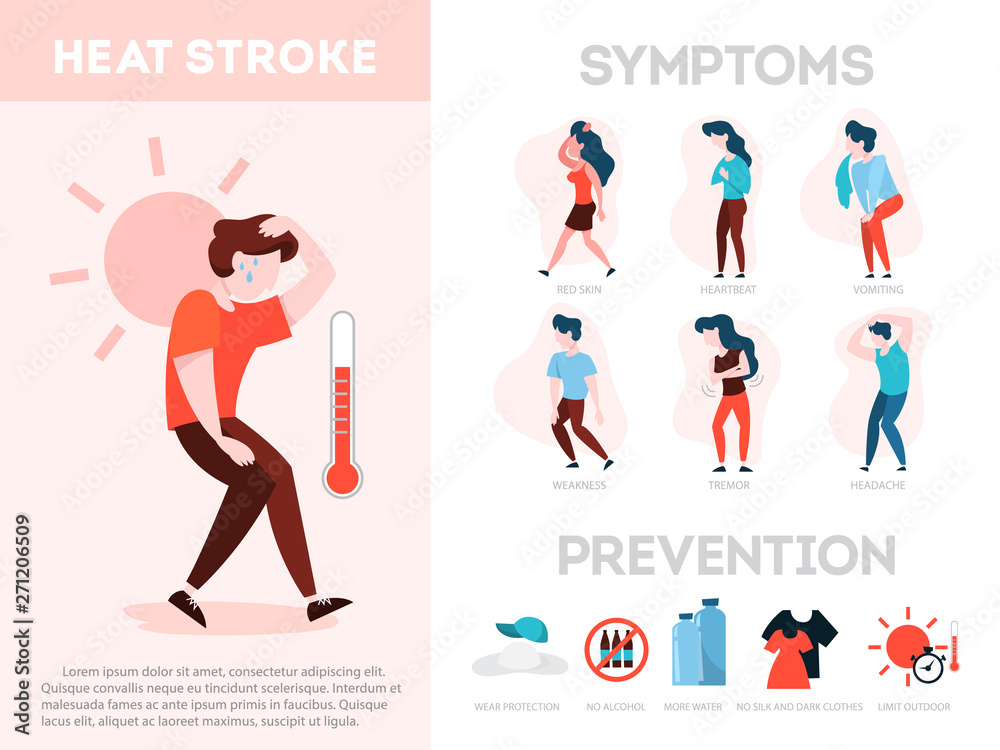 Heat stroke symptoms and prevention infographic. Risk