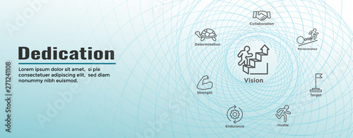Dedication, Vision and Values Web Header Banner with Connection, Growth, Focus, and Quality