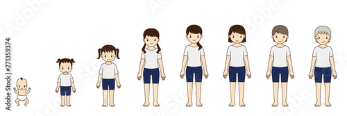 女の子の成長と女性の老化