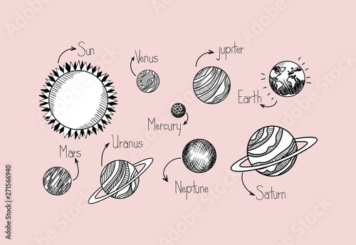Planets draws of solar system design