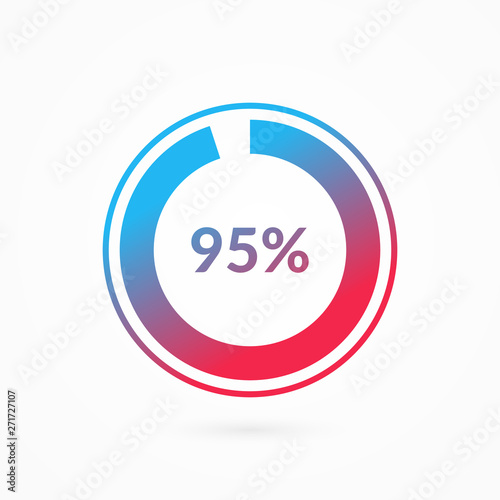 95 percent blue and red gradient pie chart sign. Percentage vector infographic symbol. Circle diagram isolated, illustration for business, download, web icon, design