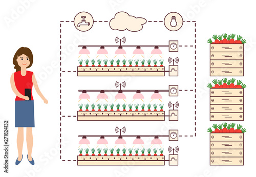 Woman controls the smart farm and agriculture.