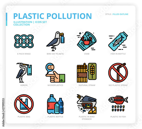 Plastic Pollution