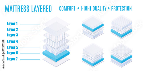 Matress layered with comfort, high quality and protection. photo