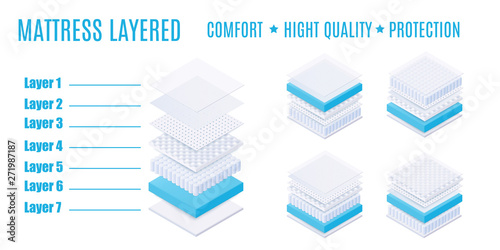 Matress layered with comfort, high quality and protection.
