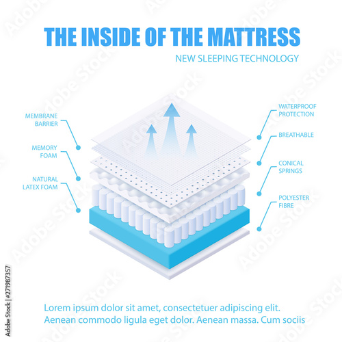 The inside of the layered breathable membrane mattress. photo