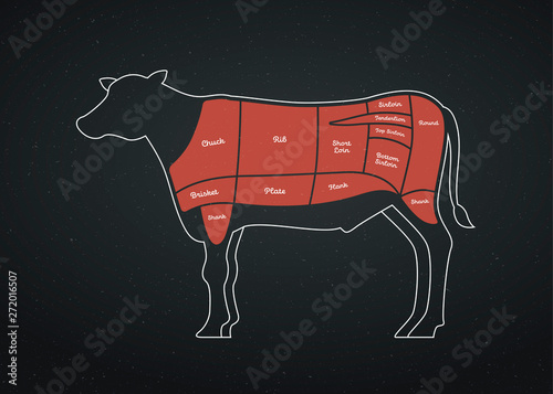 Vector beef steak diagram poster. American meat cutting. White flat cow silhouette with markup isolated on black background. Red color zone highlighting and text. Design for cafe menu, decoration.