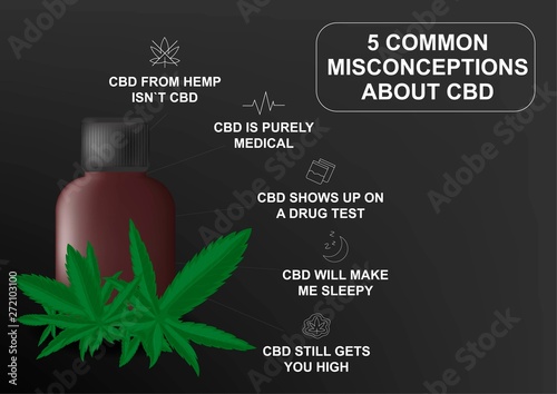 Visual drawing of benefits effective or properties the skin and body human endocannabinoid system for marijuana CBD on black background for vector illustration