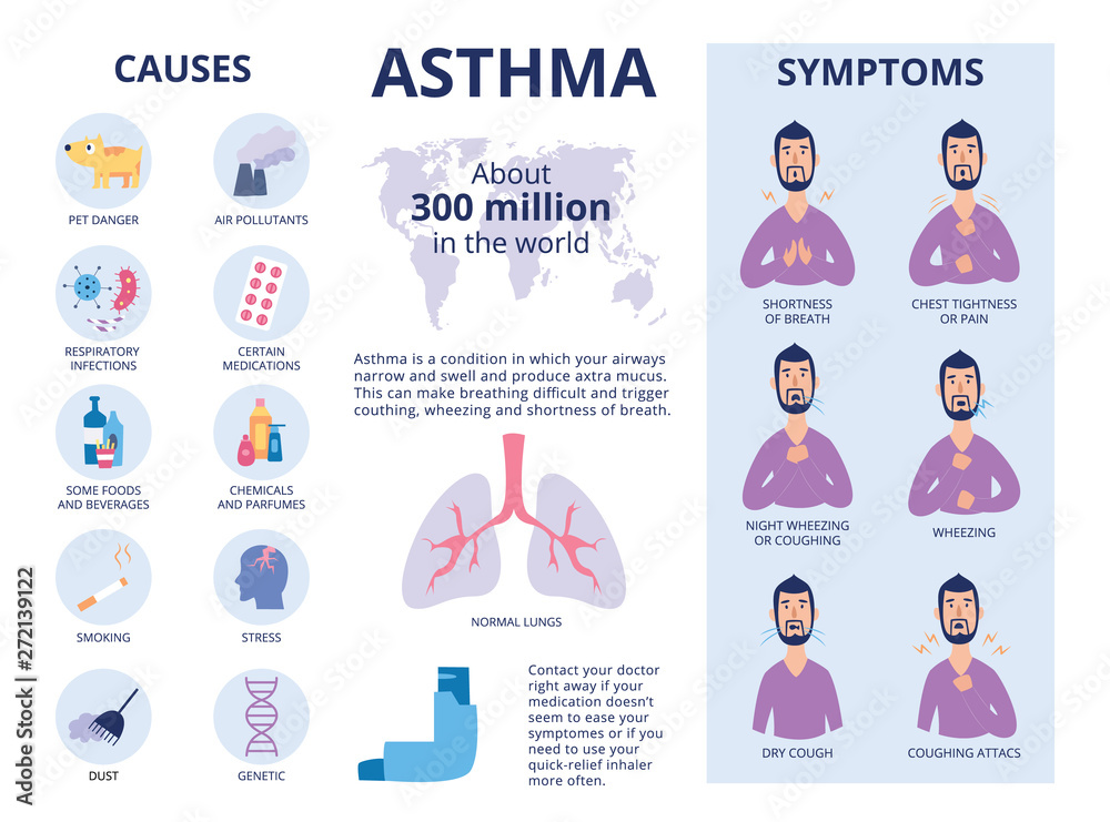 The symptoms and causes of asthma poster or banner flat vector