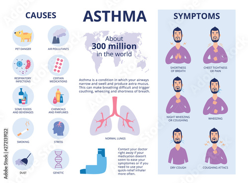 The symptoms and causes of asthma poster or banner flat vector illustration. photo