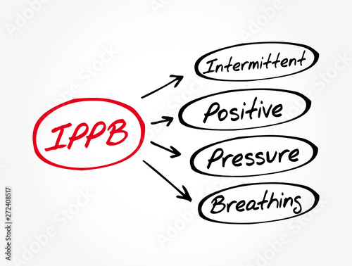 IPPB - Intermittent Positive Pressure breathing acronym, concept background