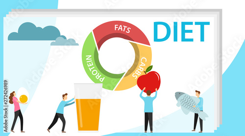 Diet, healthy lifestyle. Proper nutrition. Flat tiny persons concept with low carb diet chart. Healthy ketogenic state for depression, fasting