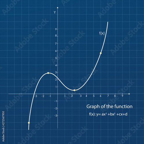 Quadratic function in the coordinate system. Line graph on the grid. Blue blackboard.
