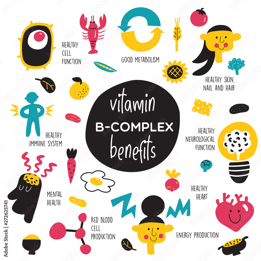 Vitamin B complex. Vector Cartoon infographics and food sources.