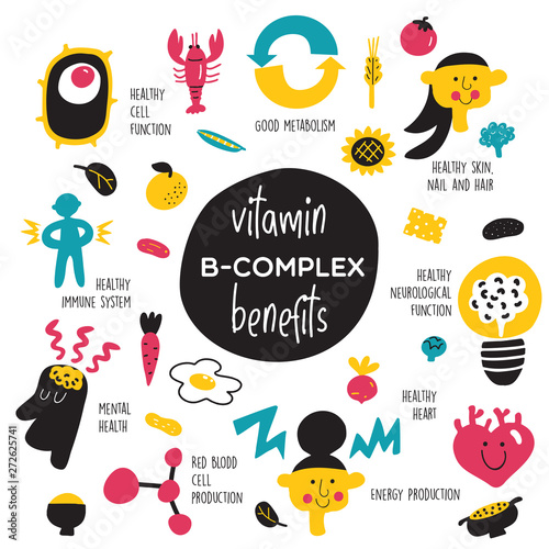 Vitamin B complex. Vector Cartoon infographics and food sources.