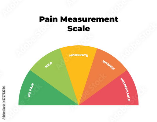 Vector pain measurement scale. Meter in form of halfround with five gradation rising form no pain to unspeakable isolated on white backdrop. Element of UI design for medical pain test.