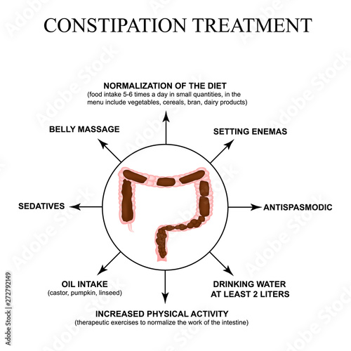 Treatment of constipation. Infographics. Vector illustration on isolated background.