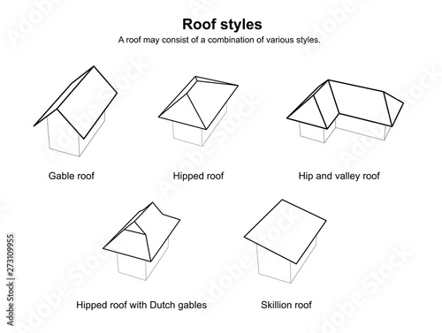 Roof styles graphic  Roof types Various roof types Architecture - Roof Design on white background vector