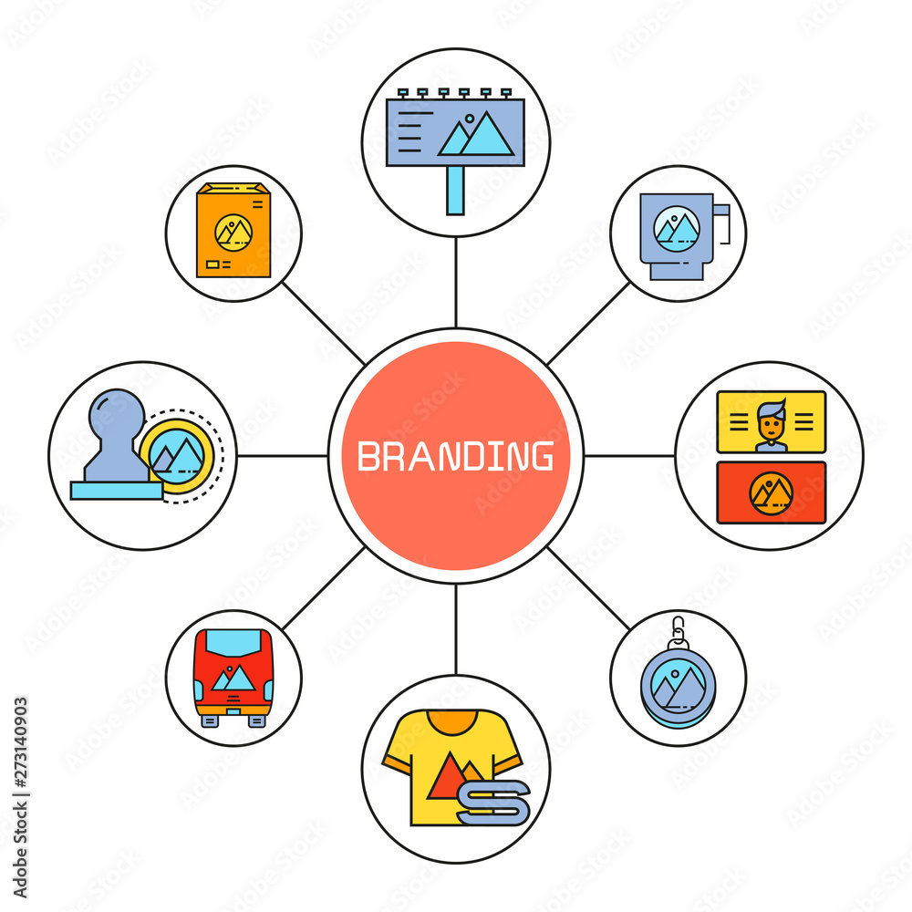 branding and marketing concept diagram