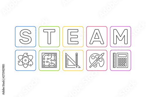 STEAM vector concept minimal outline banner. Science, Technology, Engineering, Arts and Mathematics illustration in thin line style