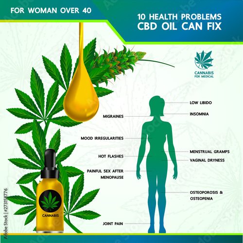 Cannabis benefits for health vector illustration.