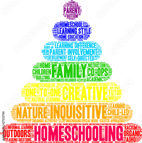 Homeschooling Word Cloud