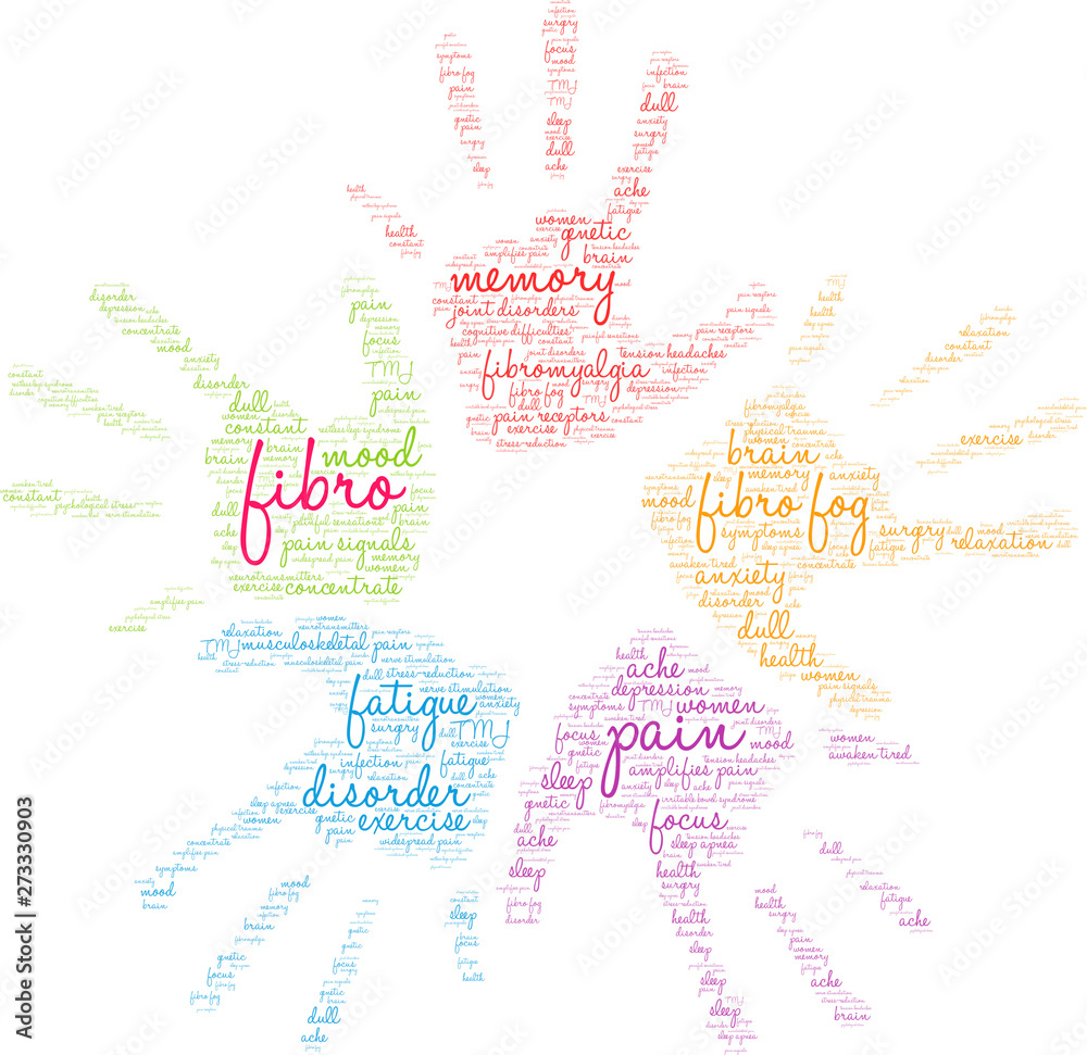 Fibro Word Cloud on a white background. Fibro Word Cloud on a white background.