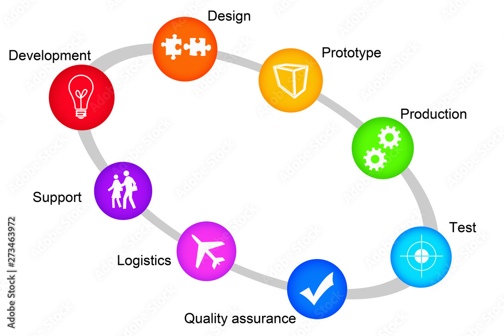 Manufacturing planning Manufacturing planning