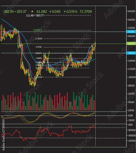 Stock exchange graph background