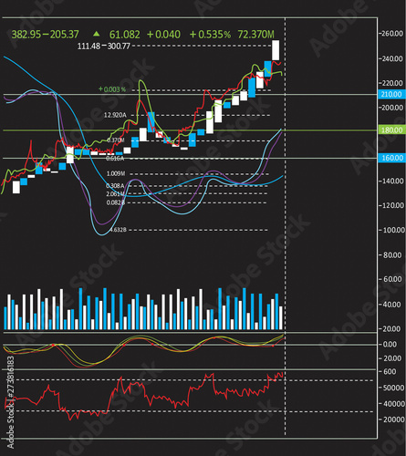 Stock exchange graph background