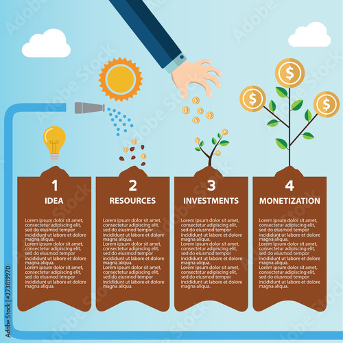 Infographic illustration of investment with money tree in four steps. Text outlined free font Source Sans monetization.