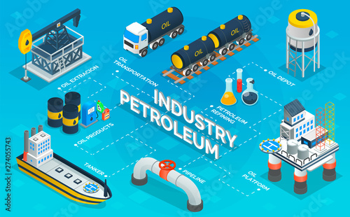 Process of making petroleum for industrial purposes, oil extraction and transportation, refining depot, tanker pipeline. Isometric oil refinery, offshore sea and land oil drilling rigs, railroad tanks