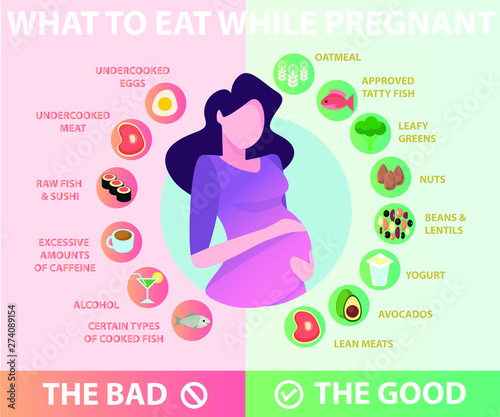 Pregnant woman diet infographic. A Food guide for pregnant woman. Pregnant diet, healthy lifestyle concept. Unhealthy pregnancy food