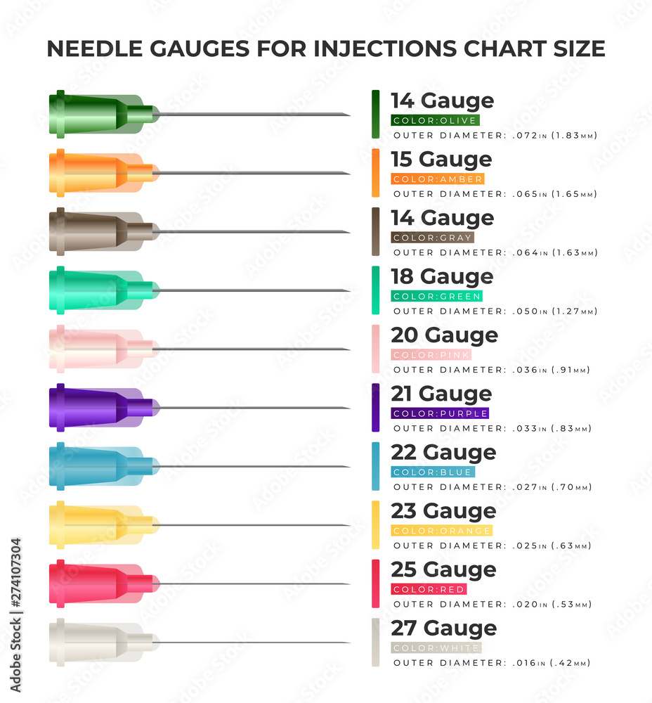 Needle gauges for injections chart size - infographic elements with  different types of hypodermic needles isolated on white background. Vector  illustration in flat design style. Stock Vector | Adobe Stock