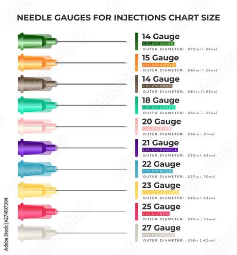 Needle gauges for injections chart size - infographic elements with different types of hypodermic needles isolated on white background. Vector illustration in flat design style.
