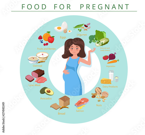 Food for pregnant, healthy diet. Infographic table with pregnant woman and products.
