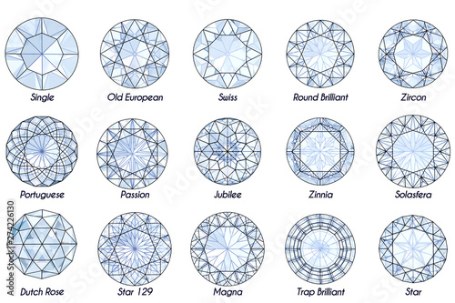 Fifteen cut varieties of round diamond shape with titles on white background. photo