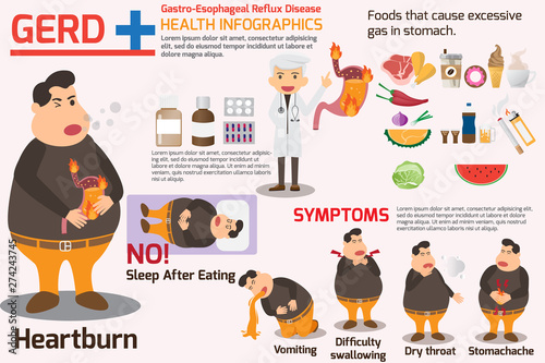 Gastro-Esophageal Reflux Disease (GERD) infographics. symptoms and prevention for gerd, health or healthy and medical vector illustration.